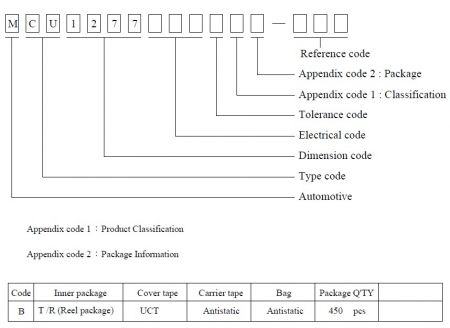 MCU1277 Series Drawing Number Expression